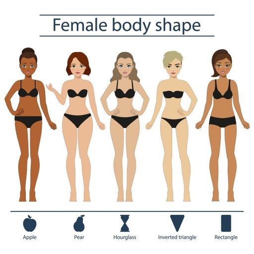 What body shape are you?